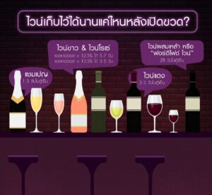 ปก ไวน์เปิดแล้วเก็บได้กี่วัน